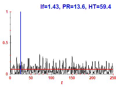 Survival probability